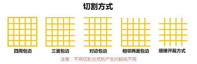 洗車格柵板切割方式